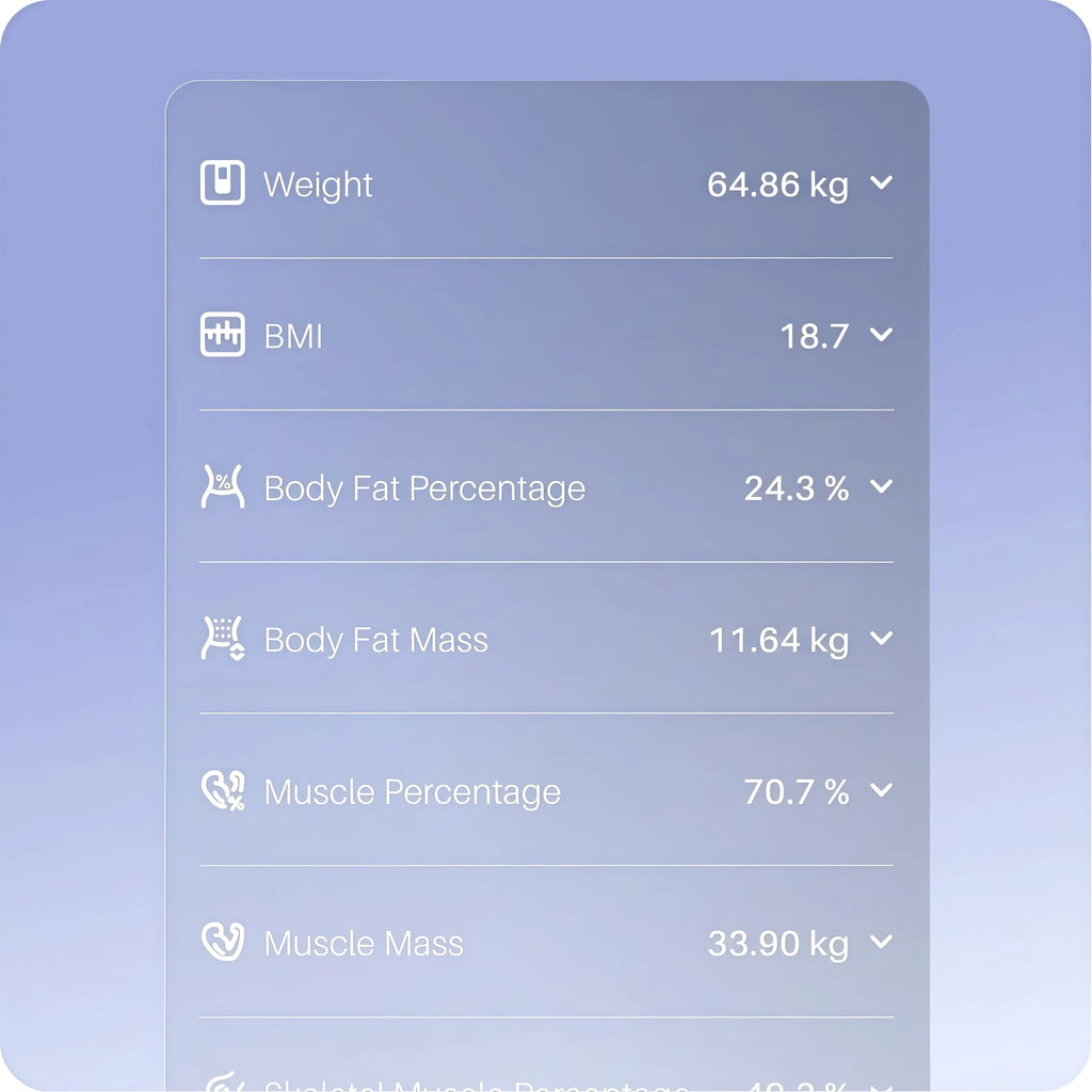 Vakoda FitScan navigate growth progress