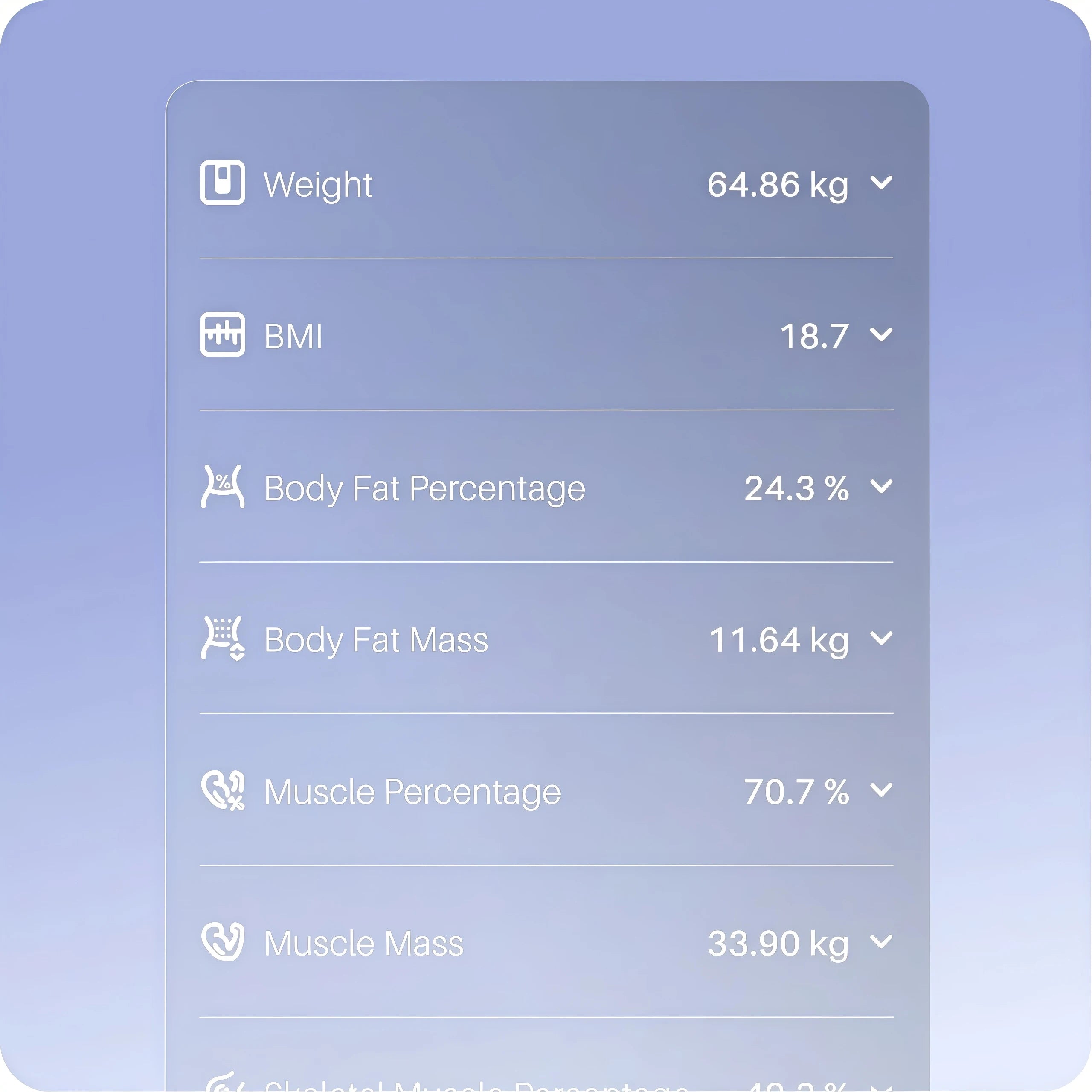 Vakoda FitScan navigate growth progress