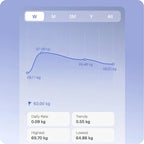 Vakoda FitScan track route to success