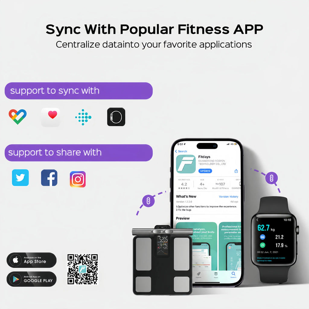 Vakoda FitScan no subscription data
