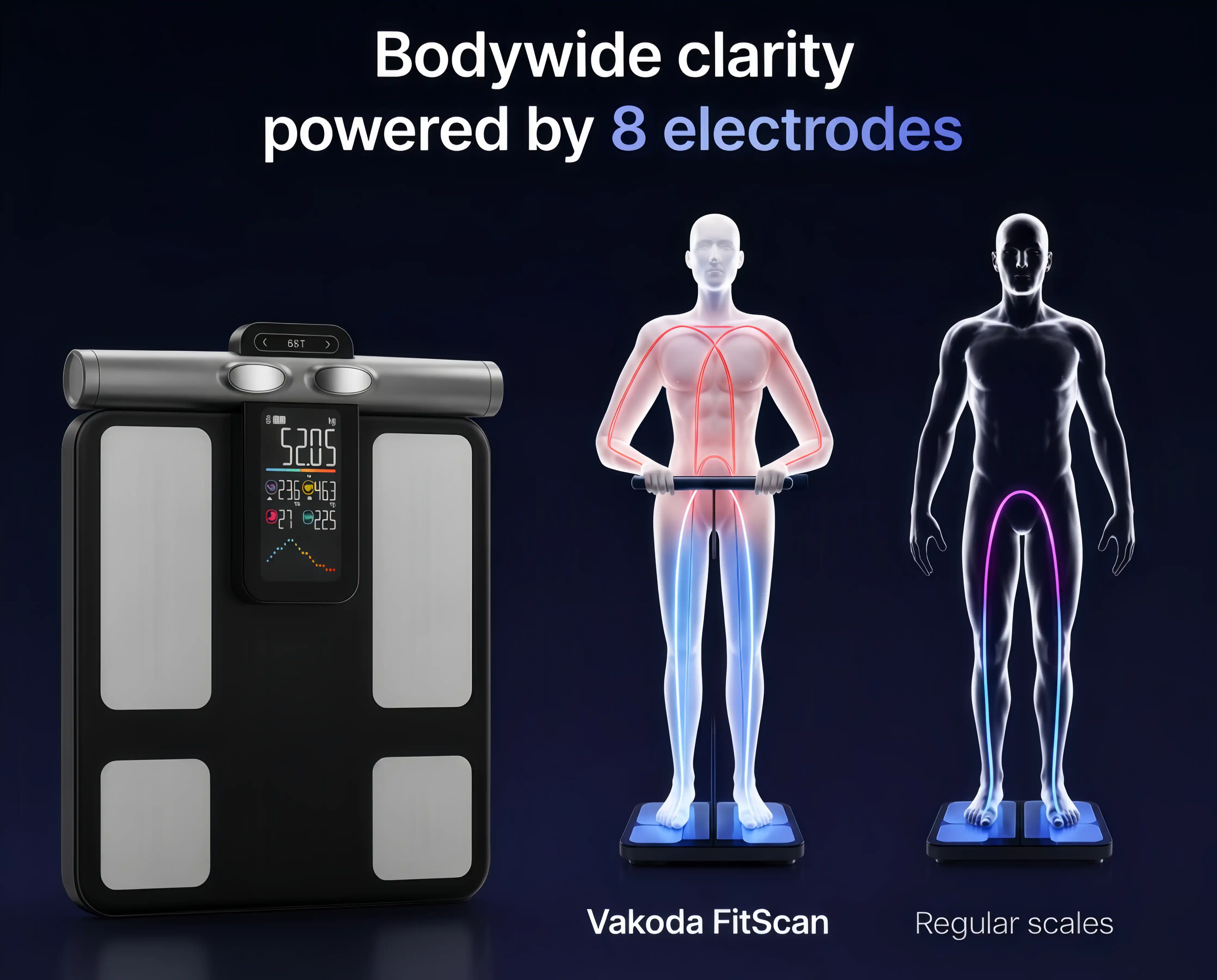 Vakoda FitScan 8-electrode body mapping