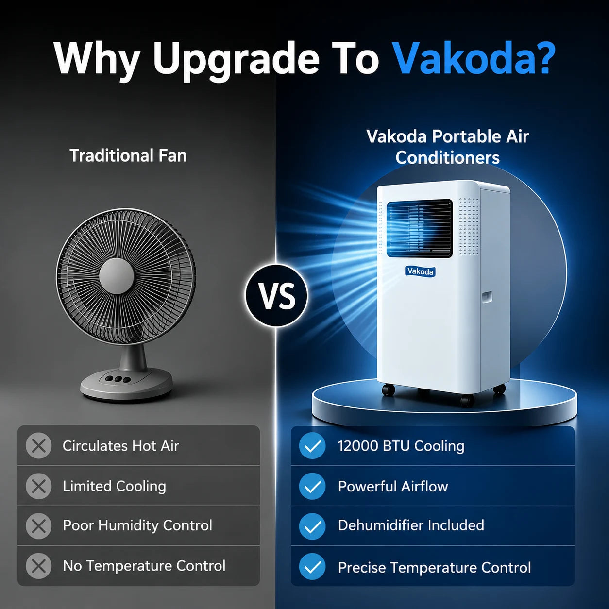 Vakoda Portable Air Conditioner - angle view showing 120 degree wide-angle air outlet vents