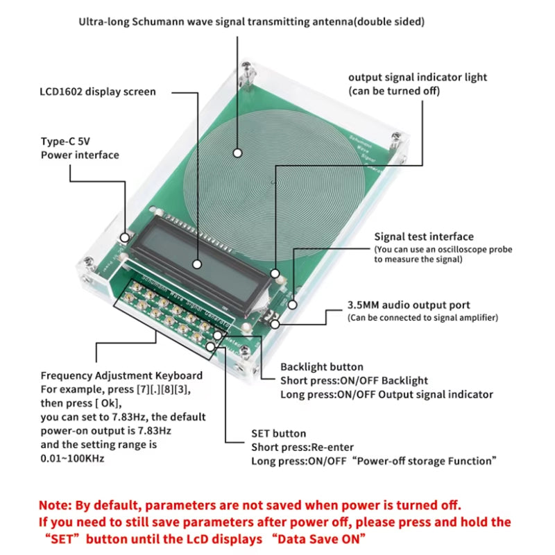 Technical product diagram of a green and silver electronic signal transmitter module with labeled callouts for LCD1602 display screen, power interface, audio output port, backlight button, SET button, and signal test interface, on a white background with red notes.