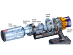 Vekto Vacuum cleaner V18 efficient filtration, detail