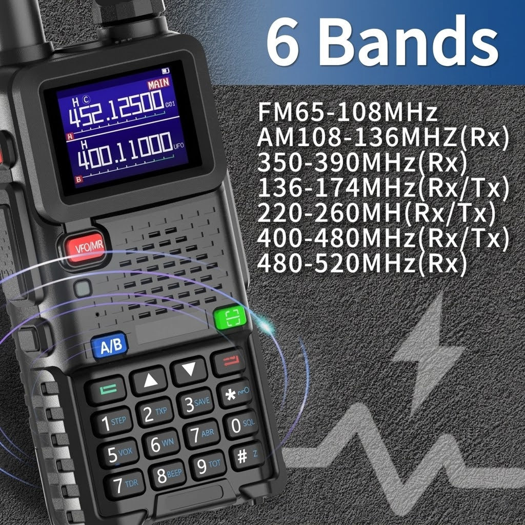 A rugged black handheld WavieRun Emergency Walkie Talkie shown at an angle with a digital display and keypad, alongside text reading '6 Bands' and frequency ranges for FM65-108MHz, AM108-136MHz(Rx), 350-390MHz(Rx), 136-174MHz(Rx/Tx), 220-260MHz(Rx/Tx), 400-480MHz(Rx/Tx), and 480-520MHz(Rx/Tx) on a dark textured background.