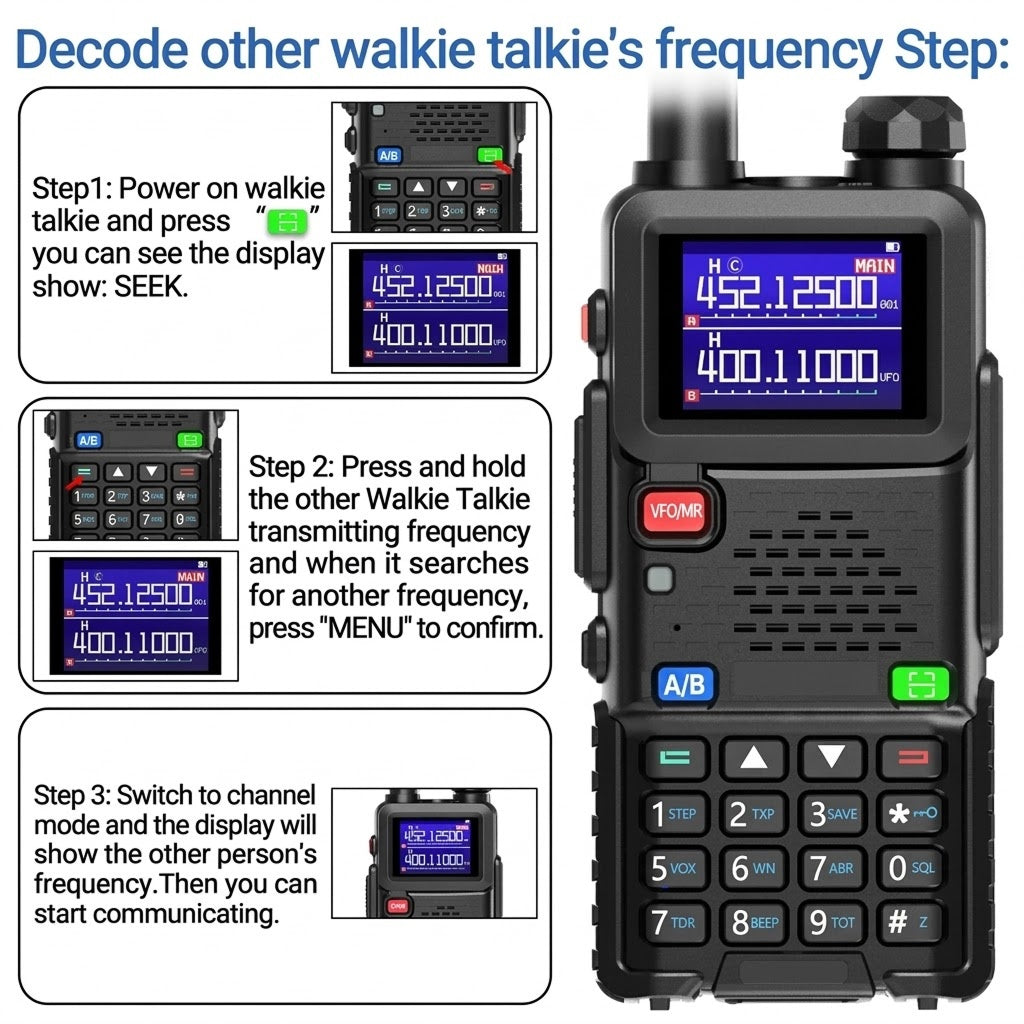 A black WavieRun Emergency Walkie Talkie device shown next to instructional panels explaining how to decode another walkie-talkie's frequency. The main product has a digital display screen, a red UFTMP button, an A/B switch, a green EH button, and a numeric keypad.