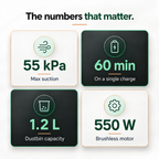 Airvac V18 Cordless Vacuum Cleaner anti-tangle brush picking up hair