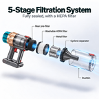 Airvac V18 Cordless Vacuum Cleaner multi-stage HEPA filtration