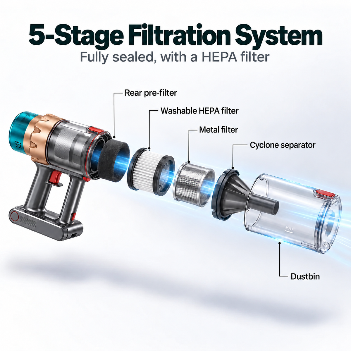 Airvac V18 Cordless Vacuum Cleaner multi-stage HEPA filtration
