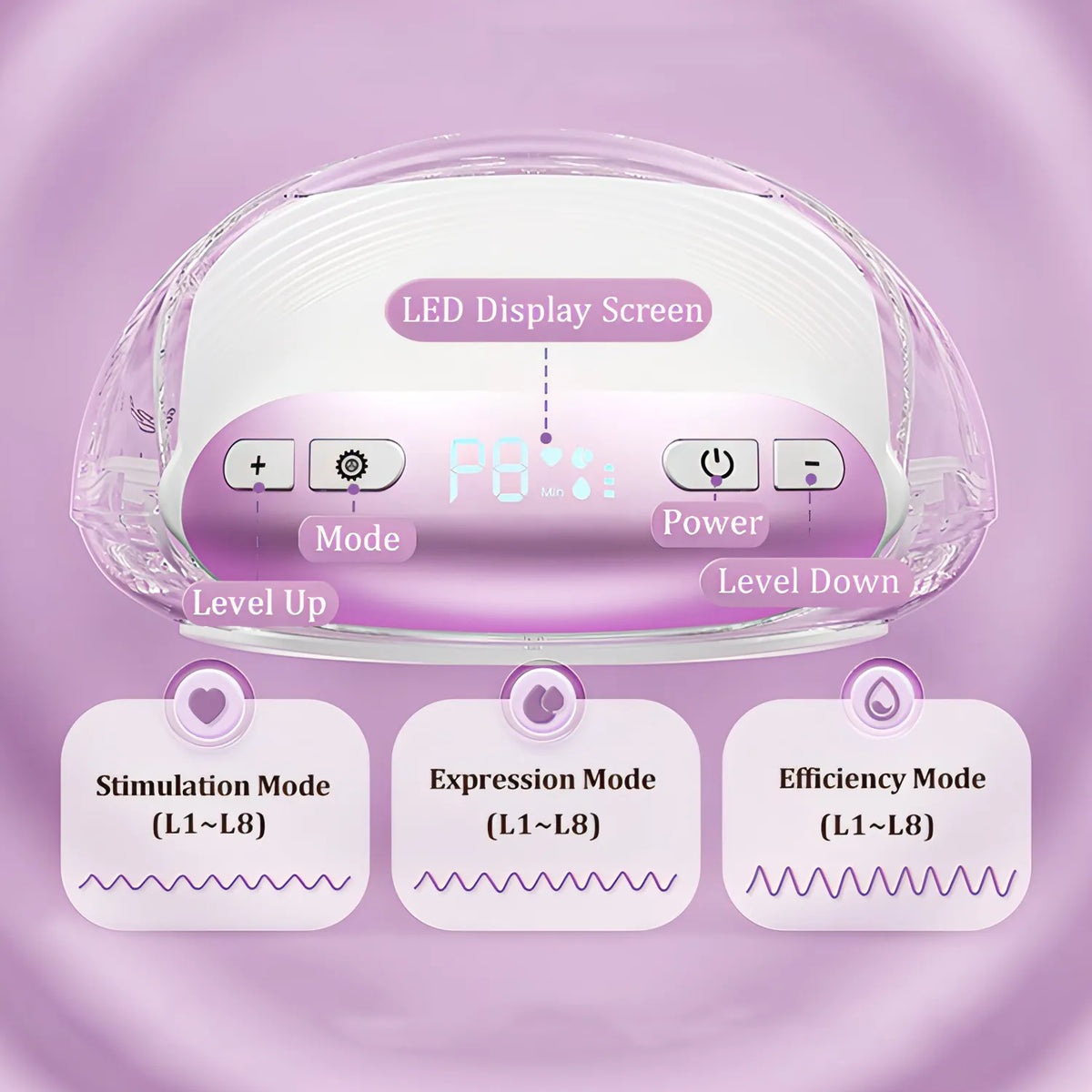 Noventrixa Breast Pump feature graphic