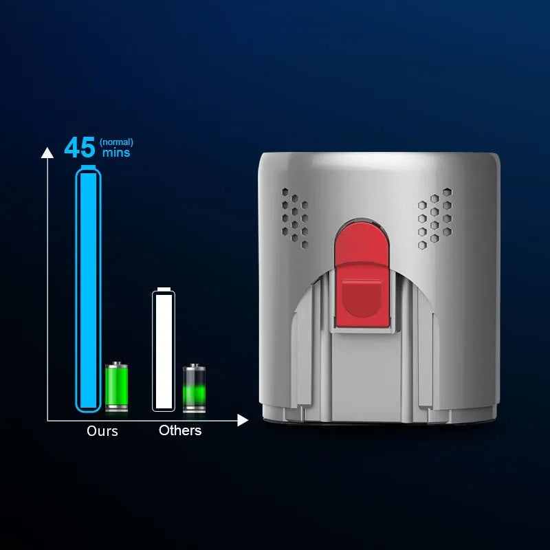 Noventrixa Cordless Stick Vacuum fast charging