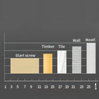 Noventrixa Drill feature illustration