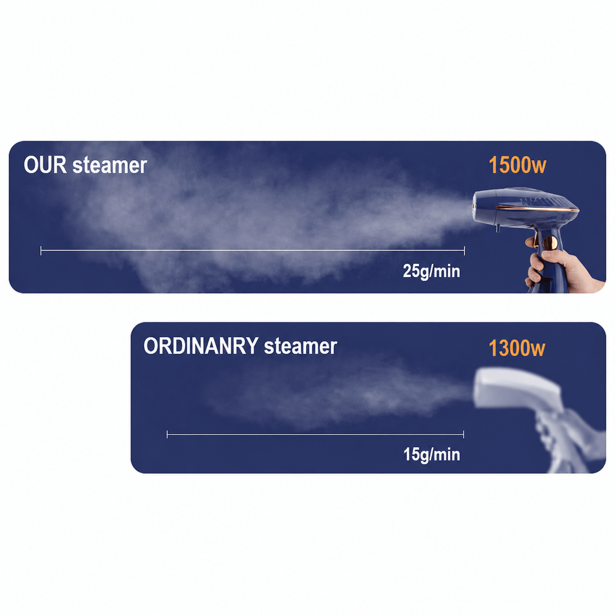 Noventrixa Garment Steamer 7-hole stainless steel panel