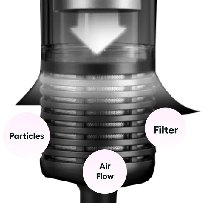 Noventrixa Negative Ion Hair Dryer digital motor