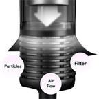 Noventrixa Negative Ion Hair Dryer digital motor