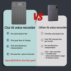 Noventrixa Smart AI Voice Recorder packaging list