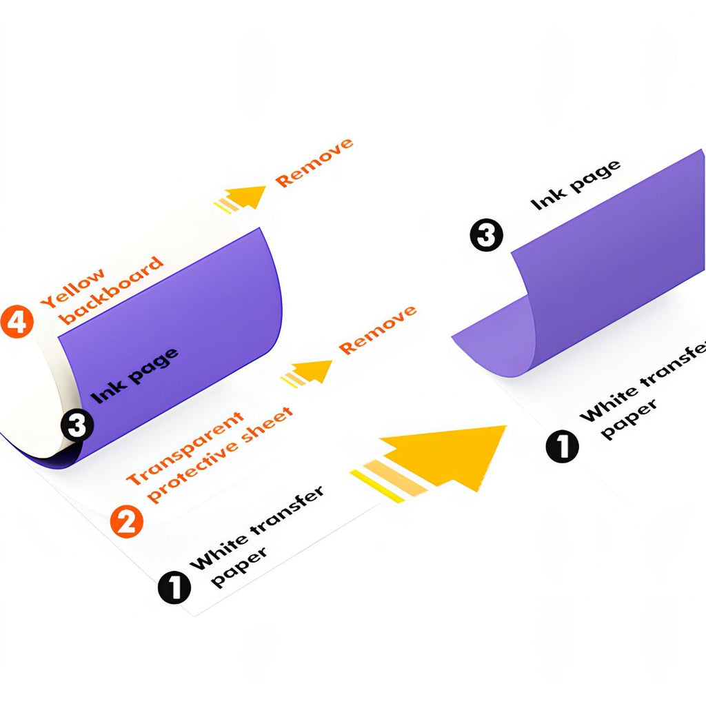 Noventrixa Tattoo Printer how-to guide: preparing the transfer paper