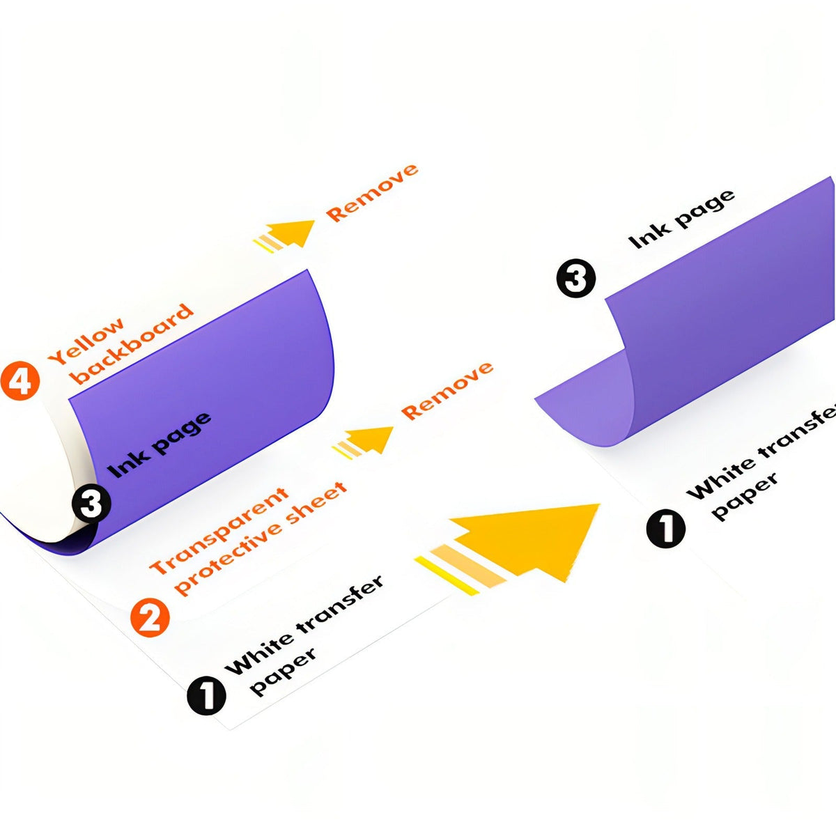 Noventrixa Tattoo Printer how-to guide: preparing the transfer paper