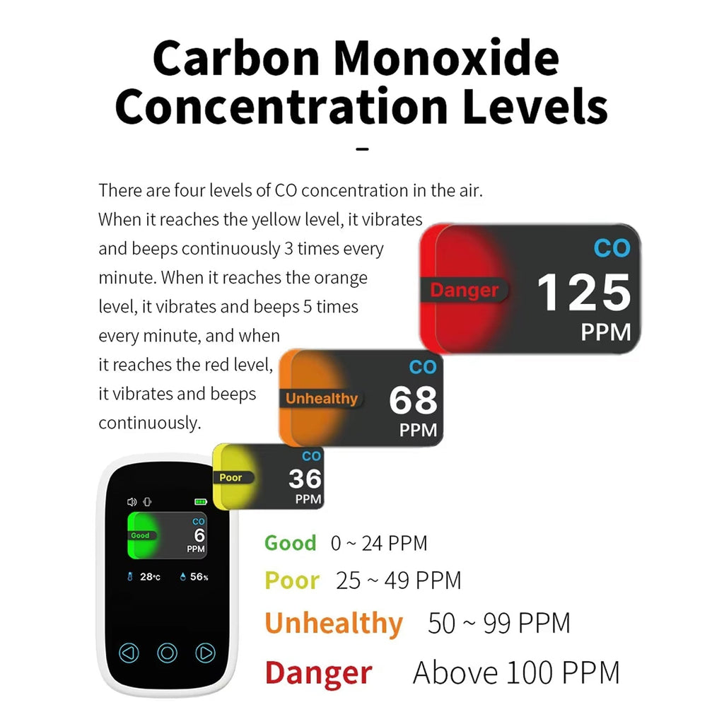 OxyyShield Carbon Monoxide Detector product highlights