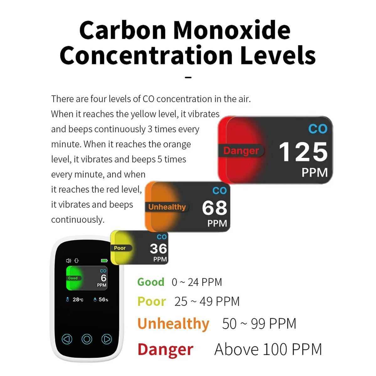 OxyyShield Carbon Monoxide Detector product highlights
