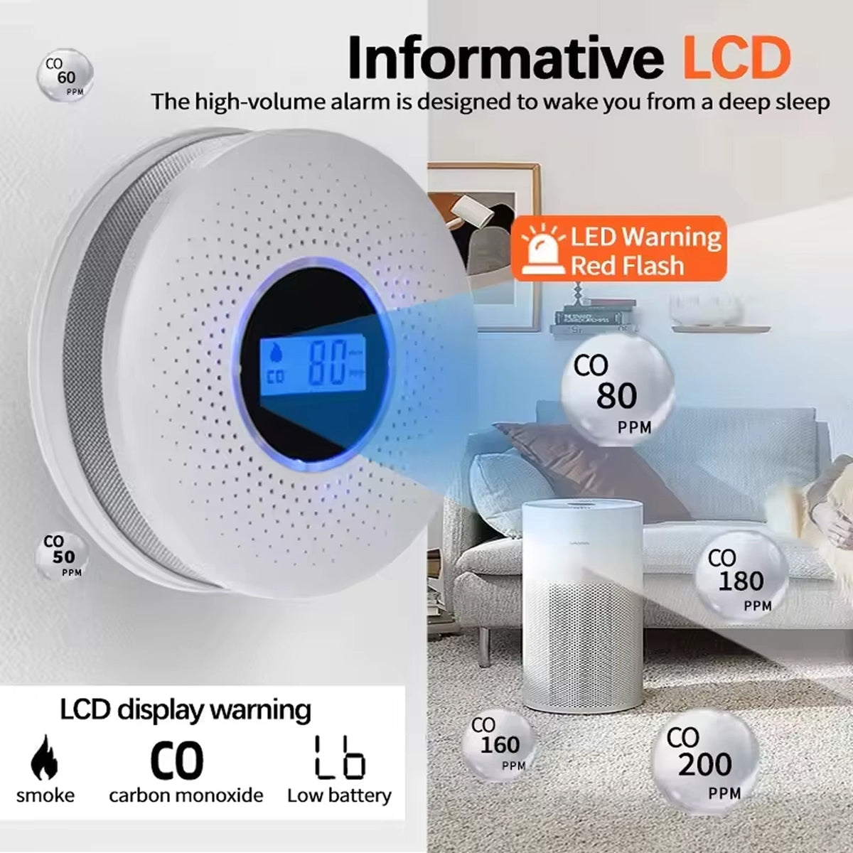 OxyyShield Carbon Monoxide Detector usage view