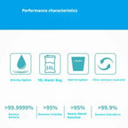 PureDropy Gravity Water Filter key features