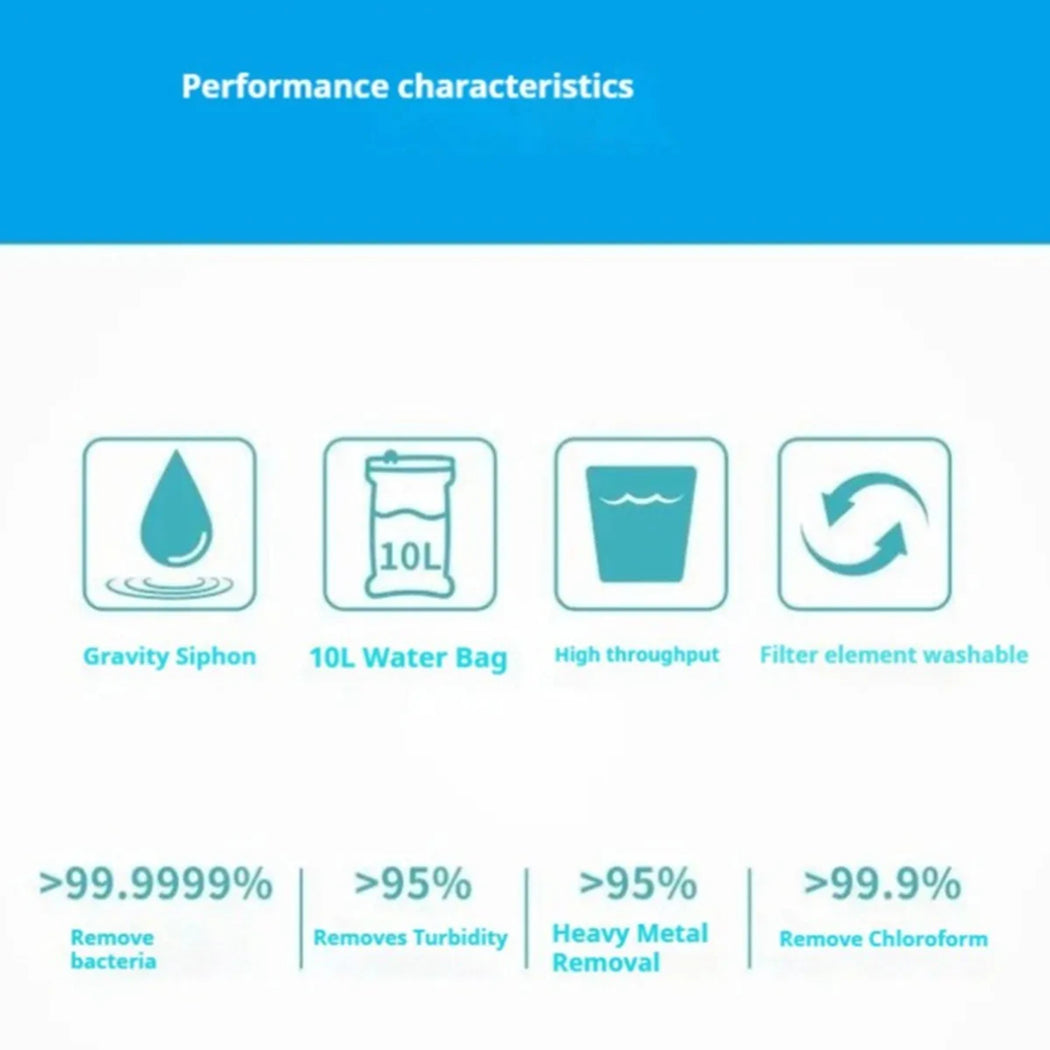 PureDropy Gravity Water Filter key features