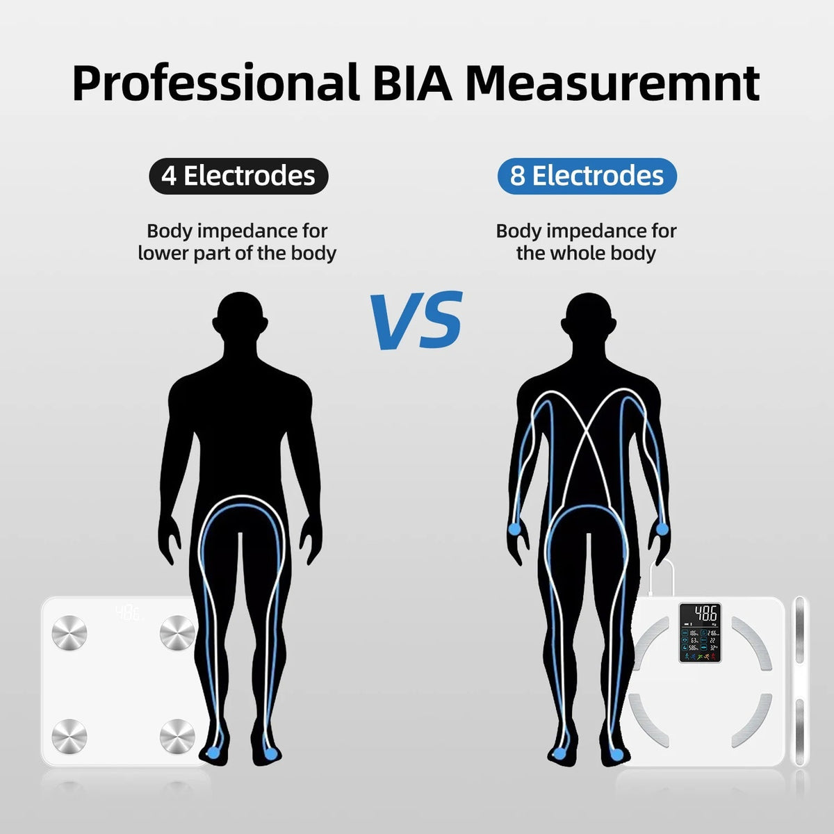 ScaloVox Body Composition Scale detail view
