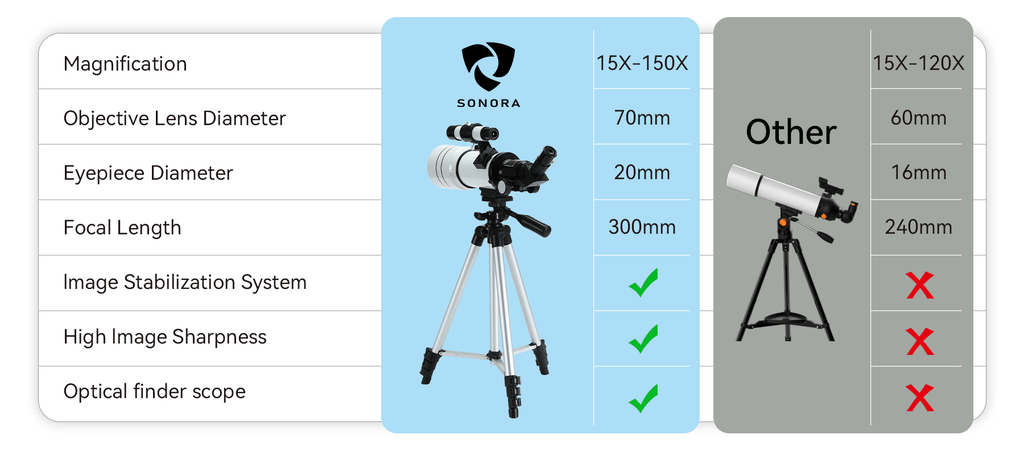 Sonora Astronomical Telescope finderscope