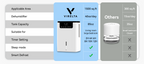Virelta Dehumidifier D2 view 14