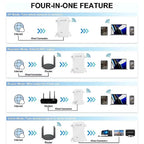 VytaWifi WiFi Booster feature overview