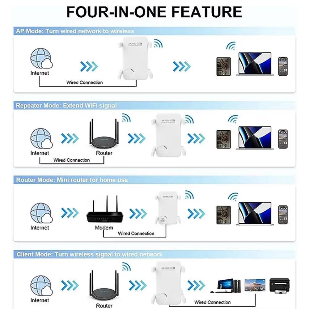 VytaWifi WiFi Booster feature overview